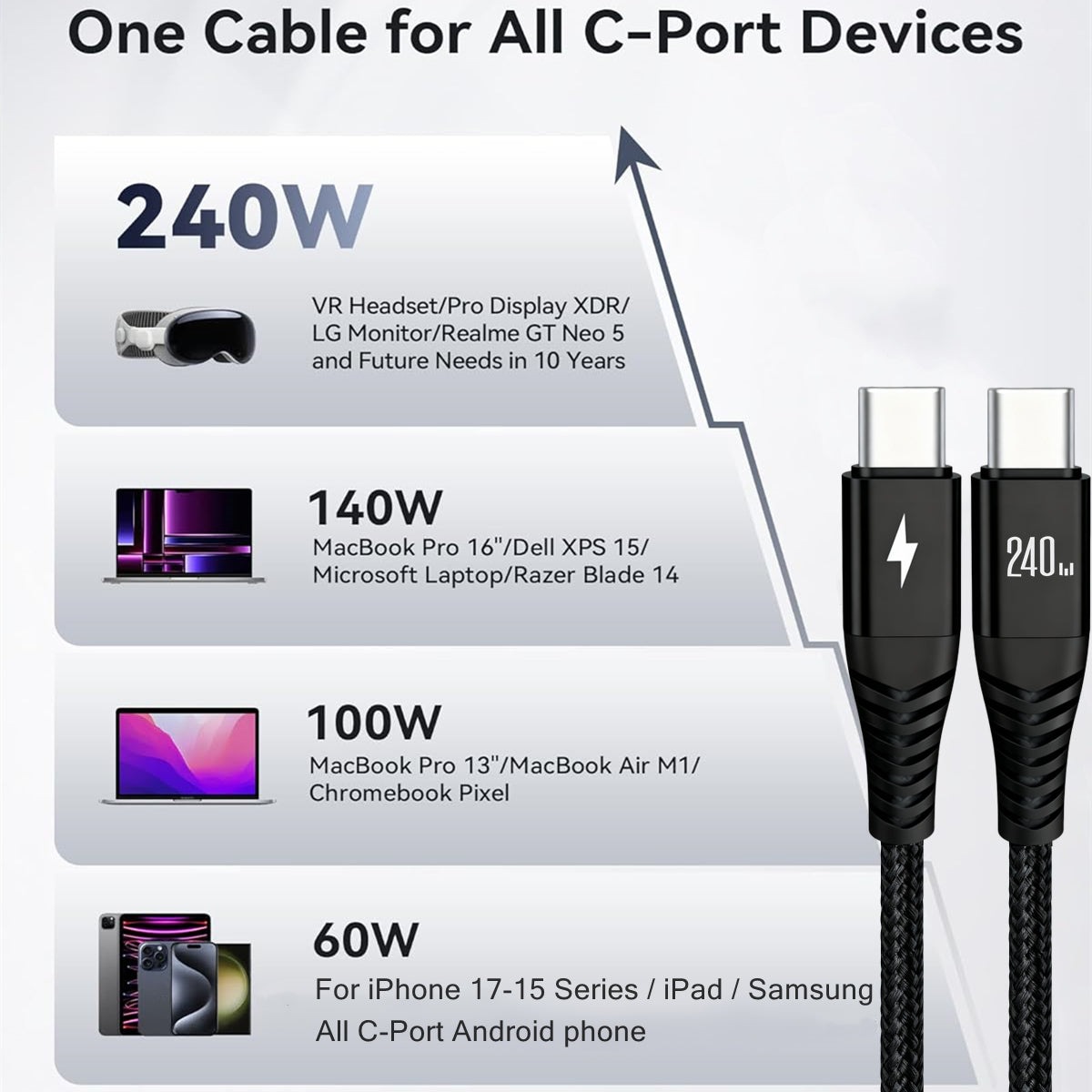 Gevlochten USB‑C Kabel met Snelladen (240W)