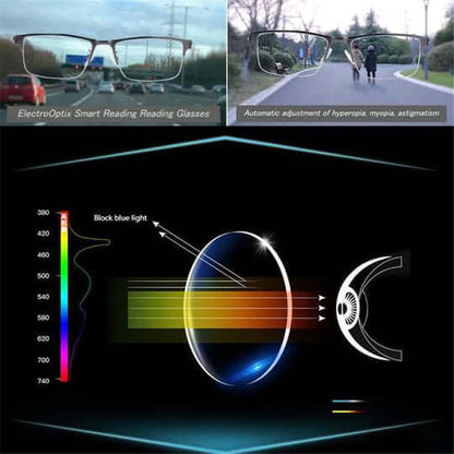 Intelligente Progressieve Bril met Automatische Lensaanpassing